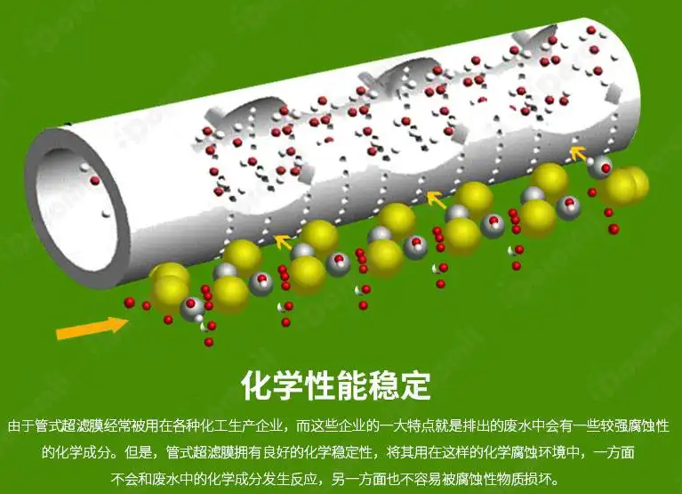 管式超濾膜有什么用？可以去除油污嗎？